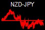 NZD-JPY